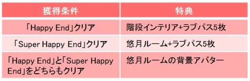 画像ギャラリー No.003のサムネイル画像 / 「誓いのキスは突然に Love Ring」＆「眠らぬ街のシンデレラ」，菊島 環と北大路悠月のストーリーが配信