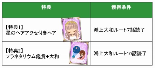画像ギャラリー No.008のサムネイル画像 / 「誓いのキスは突然に Love Ring」新作長編“プラスマリッジ編”の最新情報の第4弾を公開