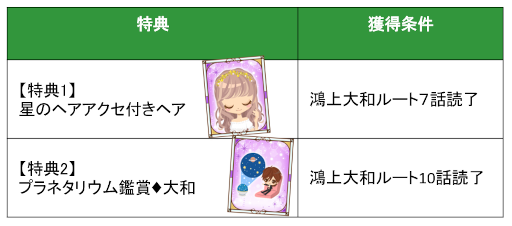 画像ギャラリー No.005のサムネイル画像 / 「誓いのキスは突然に Love Ring」新作長編プラスマリッジ編 鴻上大和ルートを配信開始