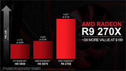 画像ギャラリー No.014のサムネイル画像 / AMD，R9 290シリーズを除くRadeon R9＆R7シリーズのスペックを公開。R9 280X以下は基本的にHD 7000系のリフレッシュ