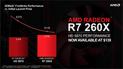 画像ギャラリー No.019のサムネイル画像 / AMD，R9 290シリーズを除くRadeon R9＆R7シリーズのスペックを公開。R9 280X以下は基本的にHD 7000系のリフレッシュ