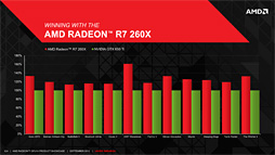画像ギャラリー No.020のサムネイル画像 / AMD，R9 290シリーズを除くRadeon R9＆R7シリーズのスペックを公開。R9 280X以下は基本的にHD 7000系のリフレッシュ