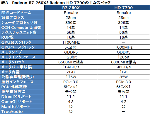 画像ギャラリー No.023のサムネイル画像 / AMD，R9 290シリーズを除くRadeon R9＆R7シリーズのスペックを公開。R9 280X以下は基本的にHD 7000系のリフレッシュ