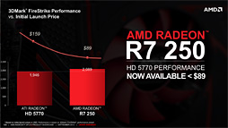 画像ギャラリー No.025のサムネイル画像 / AMD，R9 290シリーズを除くRadeon R9＆R7シリーズのスペックを公開。R9 280X以下は基本的にHD 7000系のリフレッシュ