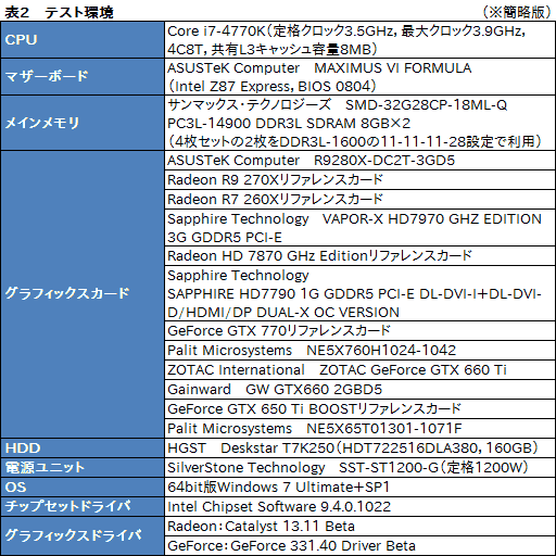 画像ギャラリー No.023のサムネイル画像 / 「Radeon R9 280X」「Radeon R9 270X」「Radeon R7 260X」レビュー。AMDによる“2013年秋のリネーム祭り”は侮れない