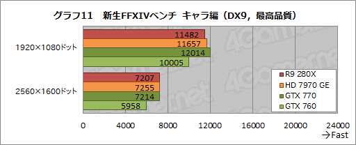 画像ギャラリー No.038のサムネイル画像 / 「Radeon R9 280X」「Radeon R9 270X」「Radeon R7 260X」レビュー。AMDによる“2013年秋のリネーム祭り”は侮れない