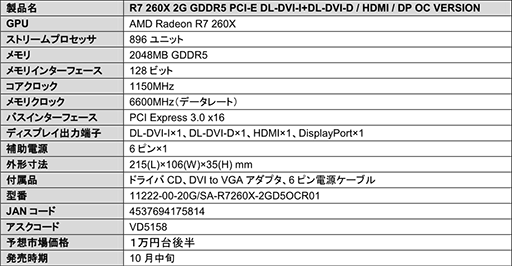 画像ギャラリー No.009のサムネイル画像 / R9 270XやR7 260X搭載モデルなどSapphire製カード7製品が10月中旬発売