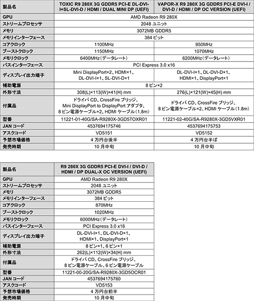 画像ギャラリー No.004のサムネイル画像 / Sapphire製のR9 280X搭載カード3製品が10月中旬発売。4万円台前半から