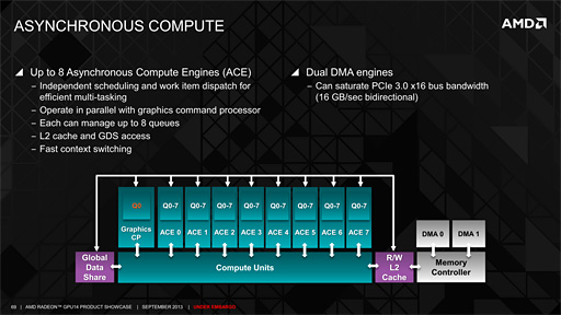 画像ギャラリー No.009のサムネイル画像 / Radeon R9 290シリーズ「Hawaii」のアーキテクチャを丸裸にする