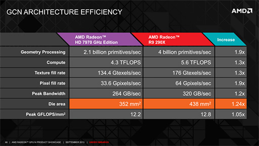 画像ギャラリー No.013のサムネイル画像 / Radeon R9 290シリーズ「Hawaii」のアーキテクチャを丸裸にする