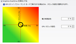 画像ギャラリー No.018のサムネイル画像 / 「Radeon R9 290X」レビュー。シェーダプロセッサ2816基を統合した“モンスター”の実力はいかに