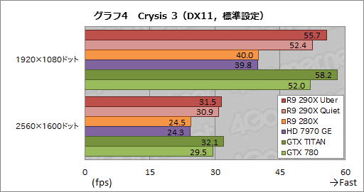 画像ギャラリー No.026のサムネイル画像 / 「Radeon R9 290X」レビュー。シェーダプロセッサ2816基を統合した“モンスター”の実力はいかに