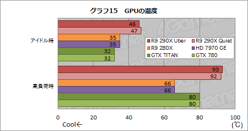 画像ギャラリー No.037のサムネイル画像 / 「Radeon R9 290X」レビュー。シェーダプロセッサ2816基を統合した“モンスター”の実力はいかに
