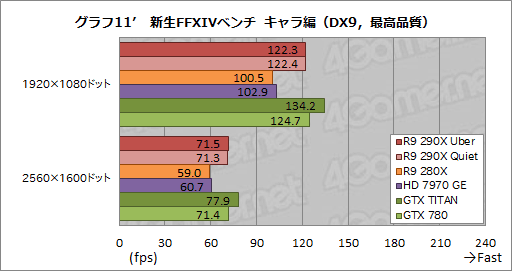 画像ギャラリー No.039のサムネイル画像 / 「Radeon R9 290X」レビュー。シェーダプロセッサ2816基を統合した“モンスター”の実力はいかに