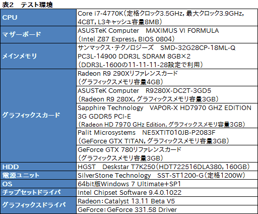 画像ギャラリー No.041のサムネイル画像 / 「Radeon R9 290X」レビュー。シェーダプロセッサ2816基を統合した“モンスター”の実力はいかに