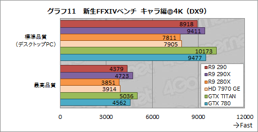 画像ギャラリー No.027のサムネイル画像 / 「Radeon R9 290」レビュー。399ドルで買える“ナンバー2”が，ハイエンド市場に価格破壊をもたらす？