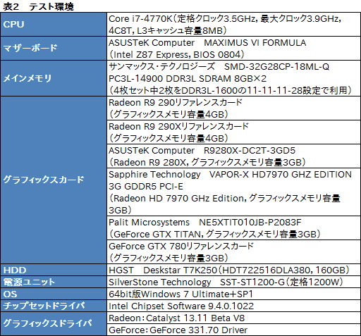 画像ギャラリー No.033のサムネイル画像 / 「Radeon R9 290」レビュー。399ドルで買える“ナンバー2”が，ハイエンド市場に価格破壊をもたらす？