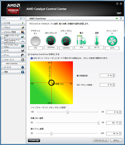 画像ギャラリー No.035のサムネイル画像 / 「Radeon R9 290」レビュー。399ドルで買える“ナンバー2”が，ハイエンド市場に価格破壊をもたらす？