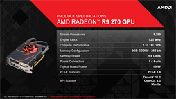 画像ギャラリー No.006のサムネイル画像 / 「Radeon R9 270」レビュー。179ドルの“ほぼHD 7870 GHz Edition”は,「補助電源1基」の市場で主役となれるGPUだ