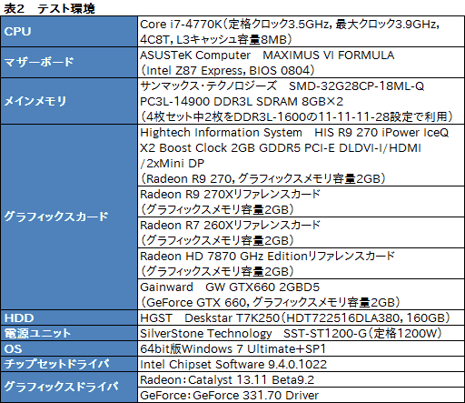 画像ギャラリー No.035のサムネイル画像 / 「Radeon R9 270」レビュー。179ドルの“ほぼHD 7870 GHz Edition”は,「補助電源1基」の市場で主役となれるGPUだ