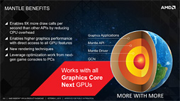 画像ギャラリー No.003のサムネイル画像 / 【PR】これが「BF4をプレイするためのGPU」だ。Radeon R9の実力と可能性が競合を圧倒する