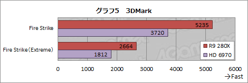 画像ギャラリー No.032のサムネイル画像 / 【PR】これが「BF4をプレイするためのGPU」だ。Radeon R9の実力と可能性が競合を圧倒する
