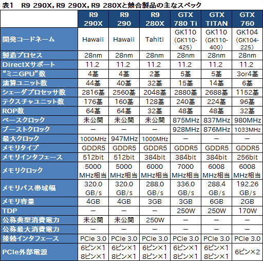 画像ギャラリー No.035のサムネイル画像 / 【PR】これが「BF4をプレイするためのGPU」だ。Radeon R9の実力と可能性が競合を圧倒する