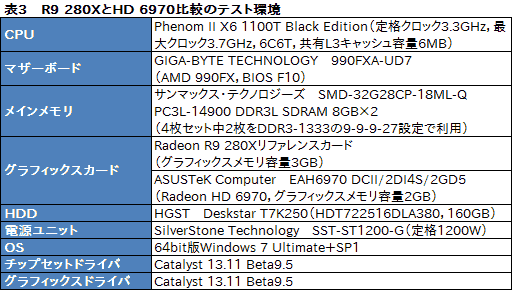 画像ギャラリー No.037のサムネイル画像 / 【PR】これが「BF4をプレイするためのGPU」だ。Radeon R9の実力と可能性が競合を圧倒する