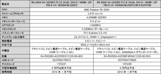 画像ギャラリー No.001のサムネイル画像 / トリプルファン仕様のクーラーを搭載したSapphire製R9 290X&290が登場