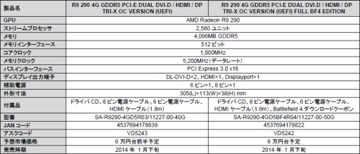 画像ギャラリー No.002のサムネイル画像 / トリプルファン仕様のクーラーを搭載したSapphire製R9 290X&290が登場