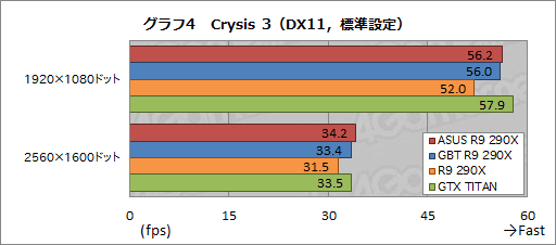画像ギャラリー No.036のサムネイル画像 / ASUSとGIGABYTEのオリジナルデザイン版「Radeon R9 290X」カードをテスト。GPUクーラーの実力は甲乙つけがたい