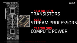 画像ギャラリー No.019のサムネイル画像 / 公称消費電力は脅威の500W。AMD,1499ドルのデュアルGPUカード「Radeon R9 295X2」を発表