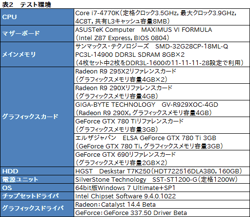 画像ギャラリー No.023のサムネイル画像 / 「Radeon R9 295X2」レビュー。“デュアルR9 290X”は疑いなく史上最速シングルカードだ