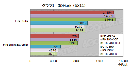 画像ギャラリー No.024のサムネイル画像 / 「Radeon R9 295X2」レビュー。“デュアルR9 290X”は疑いなく史上最速シングルカードだ