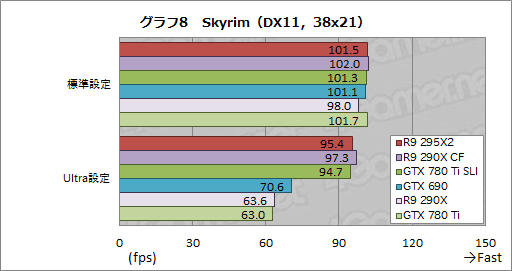 画像ギャラリー No.031のサムネイル画像 / 「Radeon R9 295X2」レビュー。“デュアルR9 290X”は疑いなく史上最速シングルカードだ