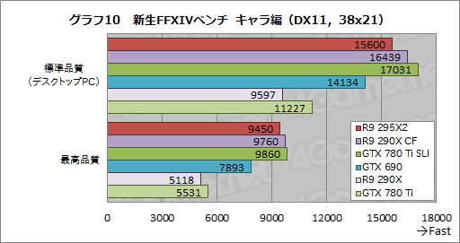 画像ギャラリー No.033のサムネイル画像 / 「Radeon R9 295X2」レビュー。“デュアルR9 290X”は疑いなく史上最速シングルカードだ