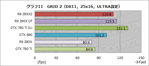 画像ギャラリー No.034のサムネイル画像 / 「Radeon R9 295X2」レビュー。“デュアルR9 290X”は疑いなく史上最速シングルカードだ