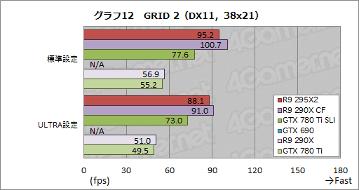 画像ギャラリー No.035のサムネイル画像 / 「Radeon R9 295X2」レビュー。“デュアルR9 290X”は疑いなく史上最速シングルカードだ