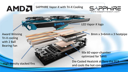 画像ギャラリー No.010のサムネイル画像 / Sapphireの豪華版R9 280Xカード「VAPOR-X R9 280X TRI-X OC」をテスト。価格以外は完璧?