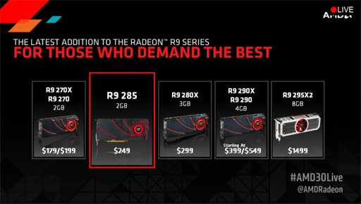 画像ギャラリー No.006のサムネイル画像 / AMD，Tongaコアの新型GPU「Radeon R9 285」を発表。249ドルで9月2日発売