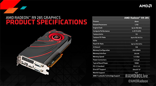 画像ギャラリー No.007のサムネイル画像 / AMD，Tongaコアの新型GPU「Radeon R9 285」を発表。249ドルで9月2日発売