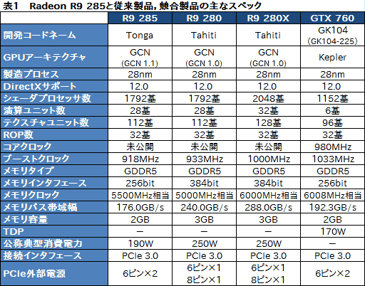 画像ギャラリー No.009のサムネイル画像 / 「Radeon R9 285」レビュー。「Tonga」はミドルクラス市場の有力な選択肢となり得る存在だ