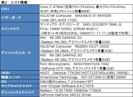 画像ギャラリー No.015のサムネイル画像 / 「Radeon R9 285」レビュー。「Tonga」はミドルクラス市場の有力な選択肢となり得る存在だ
