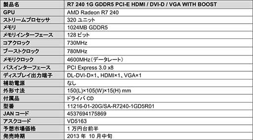 画像ギャラリー No.005のサムネイル画像 / Sapphire製R7 240カード計3製品が発売に。違いはメモリ周りのスペック