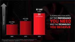 画像ギャラリー No.022のサムネイル画像 / 「Radeon R7 260・250・240」レビュー。新世代Radeonの下位モデルが持つ3D性能をまとめて確認してみた