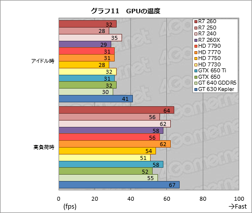 画像ギャラリー No.047のサムネイル画像 / 「Radeon R7 260・250・240」レビュー。新世代Radeonの下位モデルが持つ3D性能をまとめて確認してみた