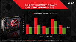 画像ギャラリー No.004のサムネイル画像 / AMD，新型GPU「Radeon R7 250X」を発表。HD 7770のリフレッシュか