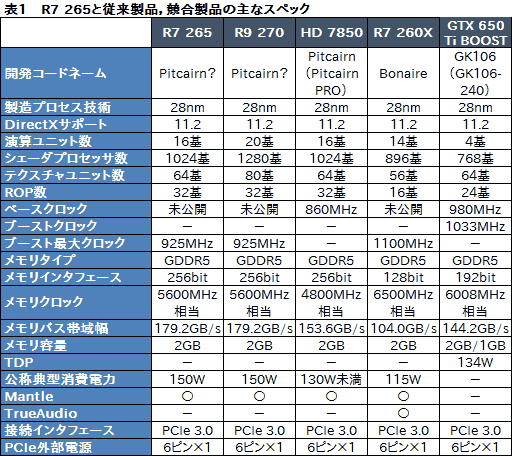 画像ギャラリー No.013のサムネイル画像 / 「Radeon R7 265」レビュー。“高クロック版HD 7850”は,2万円以下の市場で居場所を確保できるか