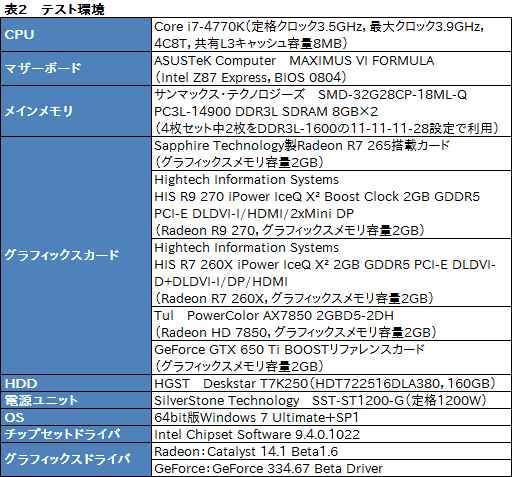 画像ギャラリー No.016のサムネイル画像 / 「Radeon R7 265」レビュー。“高クロック版HD 7850”は,2万円以下の市場で居場所を確保できるか