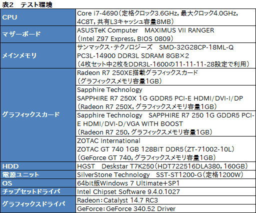 画像ギャラリー No.014のサムネイル画像 / 日本市場限定GPU「Radeon R7 250XE」とはナニモノか? その実力と立ち位置をベンチマークで確認してみた